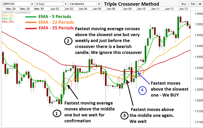 what is moving average in forex trading